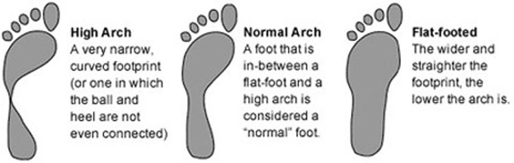 Cách chọn giày đá bóng vừa chân phù hợp với độ rộng của chân