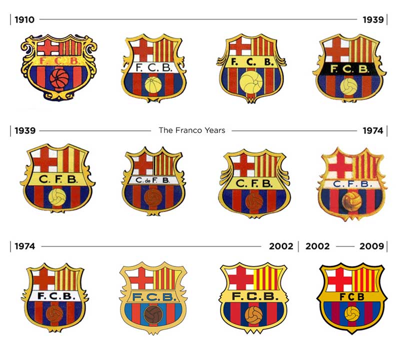 Logo các câu lạc bộ bóng đá Châu Âu - Clb Barcelona